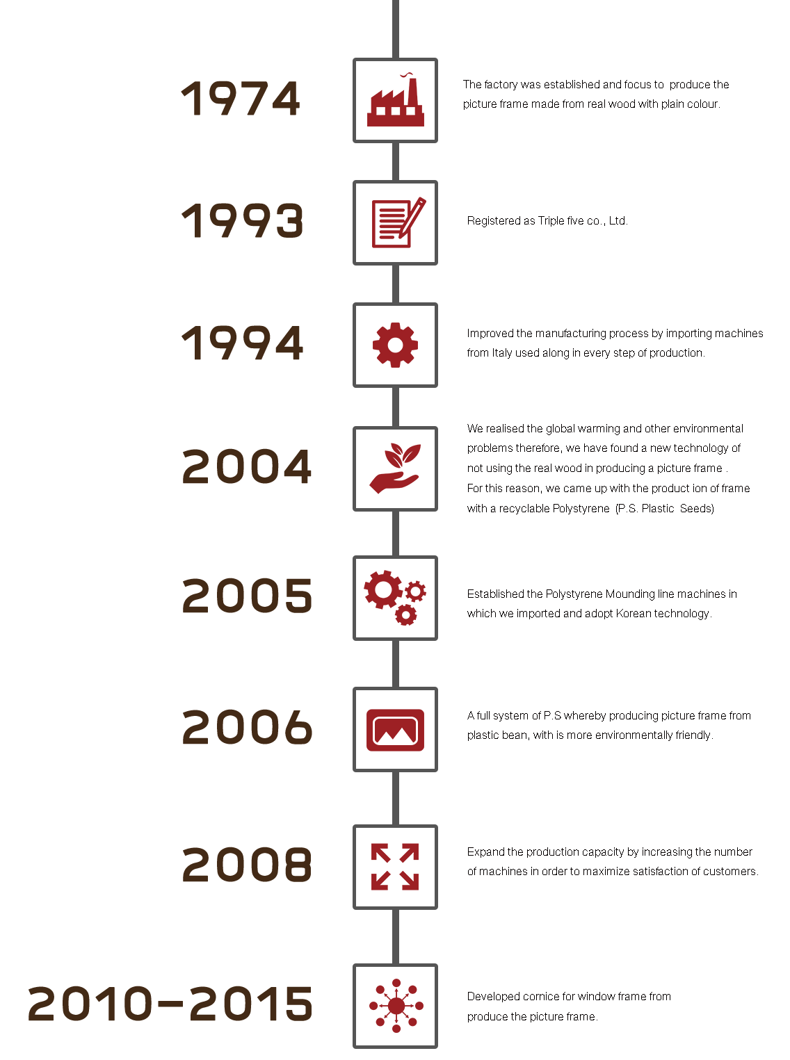 About Us